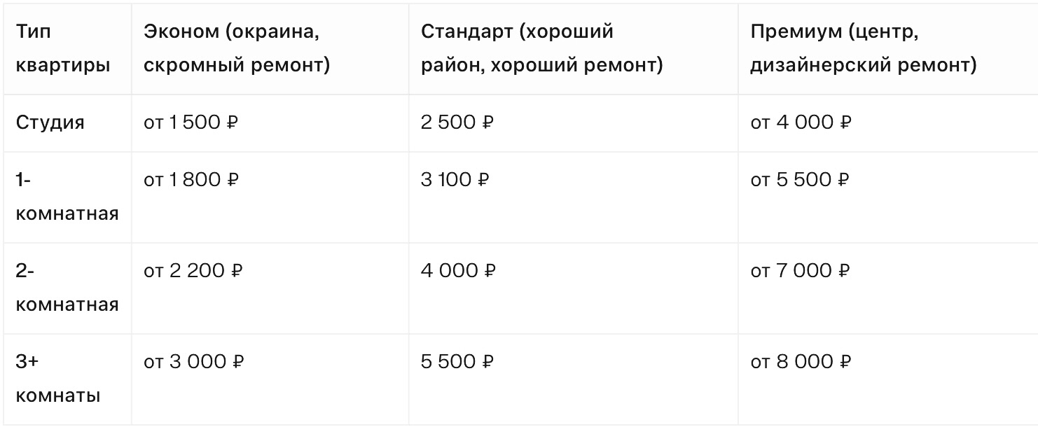 аренда в Краснодаре