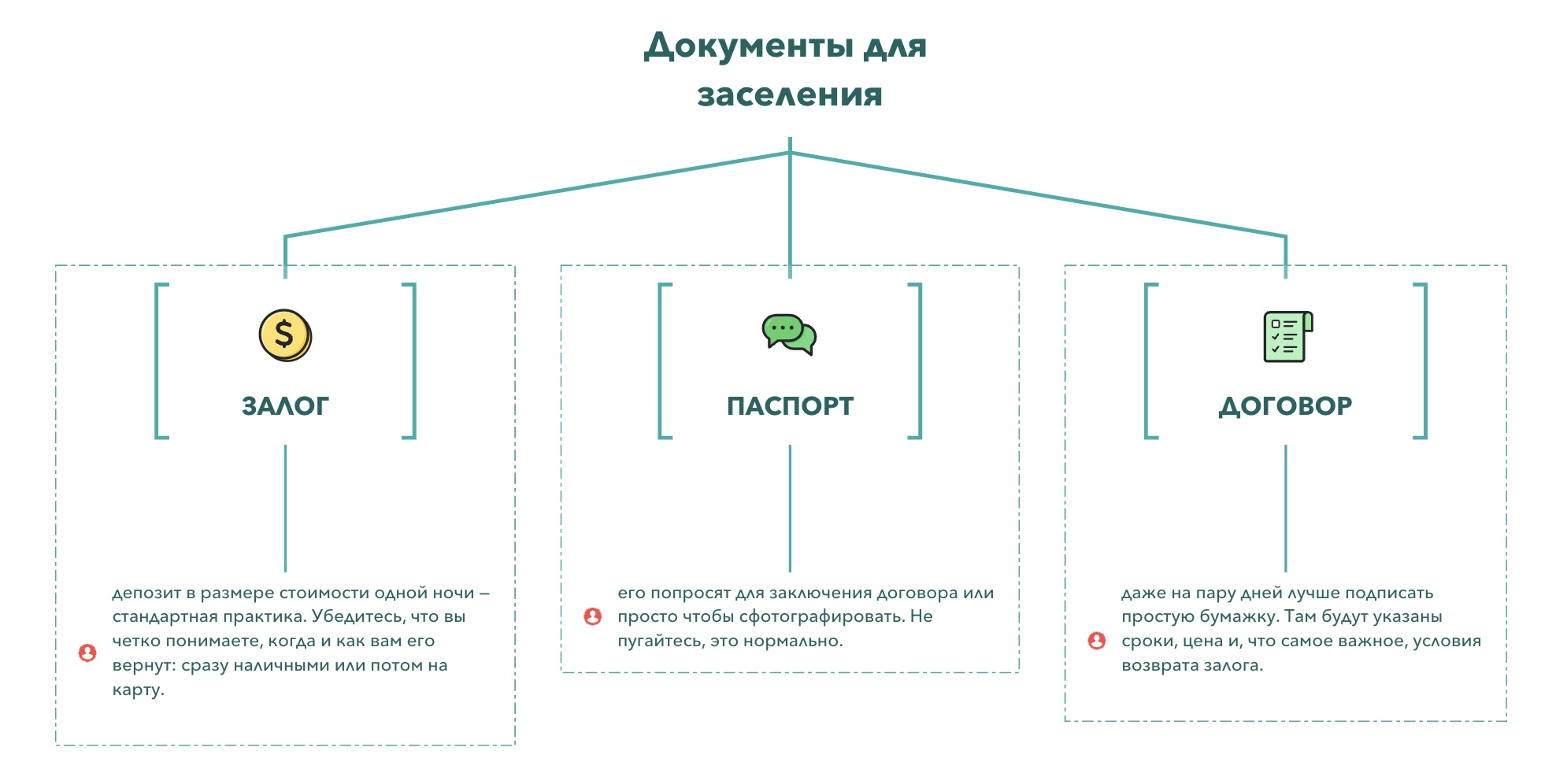 снять квартиры