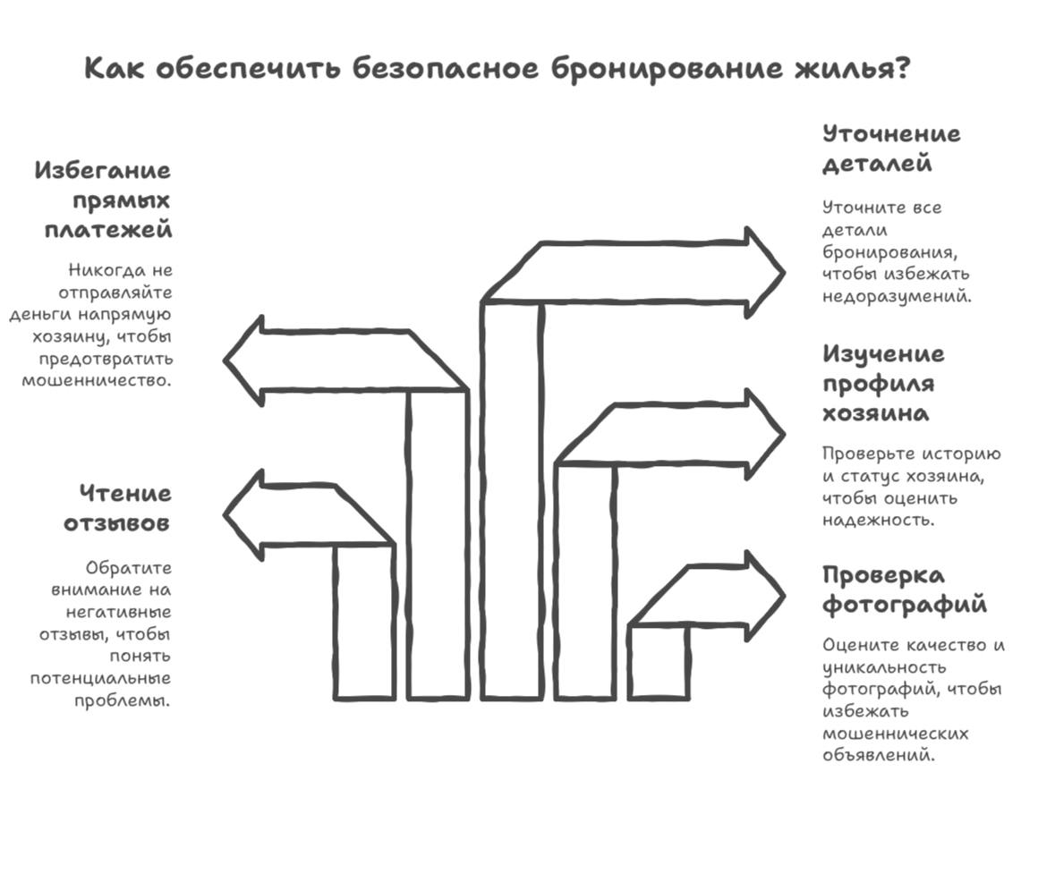 снять квартиру посуточно